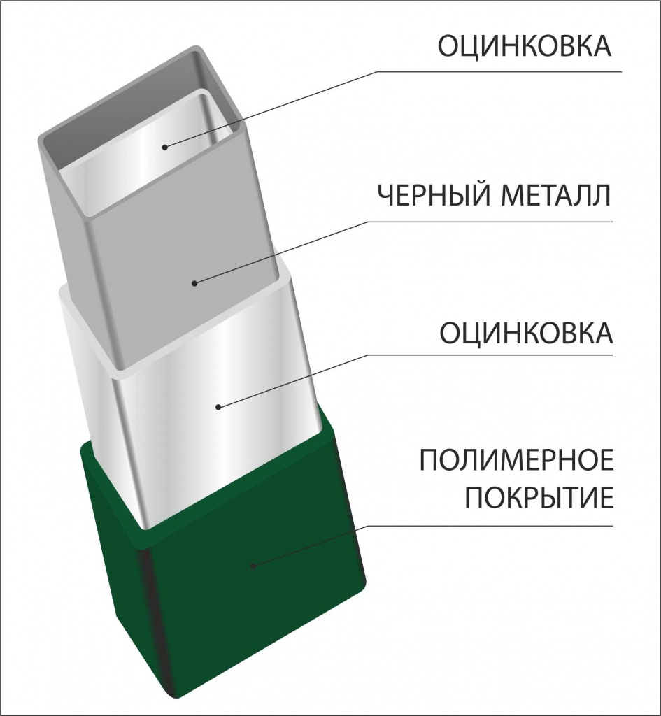 Оцинковка+краска